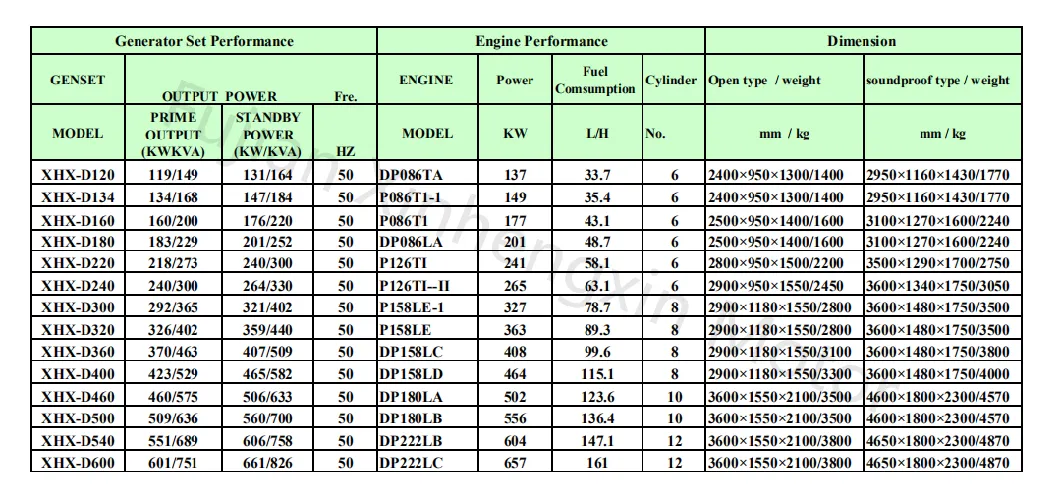 525kVA Diesel Generator Sets Powered by Korea Doosan Engine Dp158ld Imported Originally