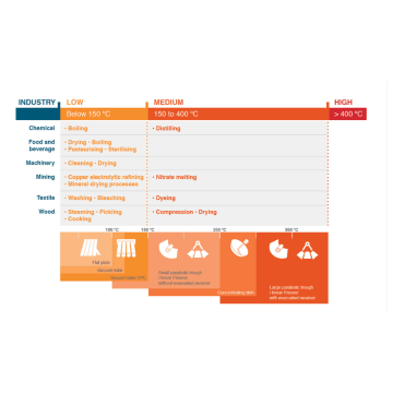 SHIP, Solar Heat for Industrial Processes