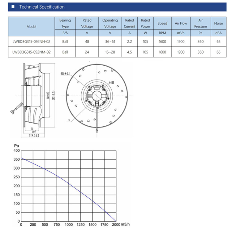 315mm DC 24V 48V BLDC 0~10V PWM Aluminum alloy DC centrifugal blower fan blower fan impeller