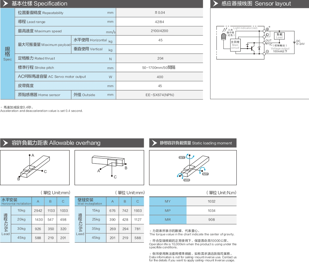 Built In Belt Module Atb15