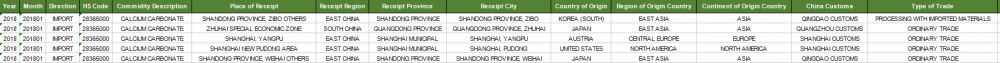 CALCIUM CARBONATE China Import Customs Data