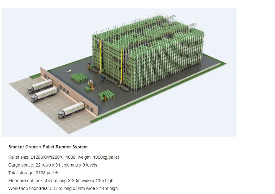 Intelligent Logistics Miniload Automated Storage and Retrieval Asrs System