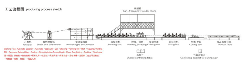 High frequency welded pipe forming machine for square tube