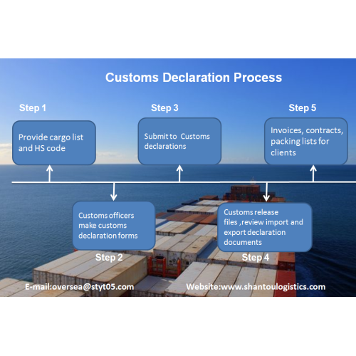 Douane-aangifteservice importeren en exporteren