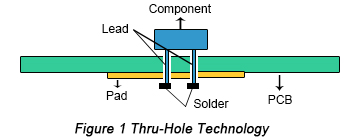 PCBA Thru-hole technology PCBA Thru-hole technology