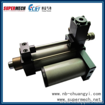 Small Bore Hydraulic Cylinders?