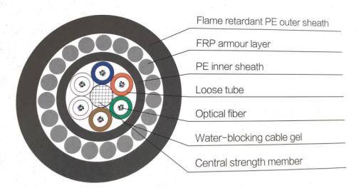 FRParmored självbärande optisk fiberkabel