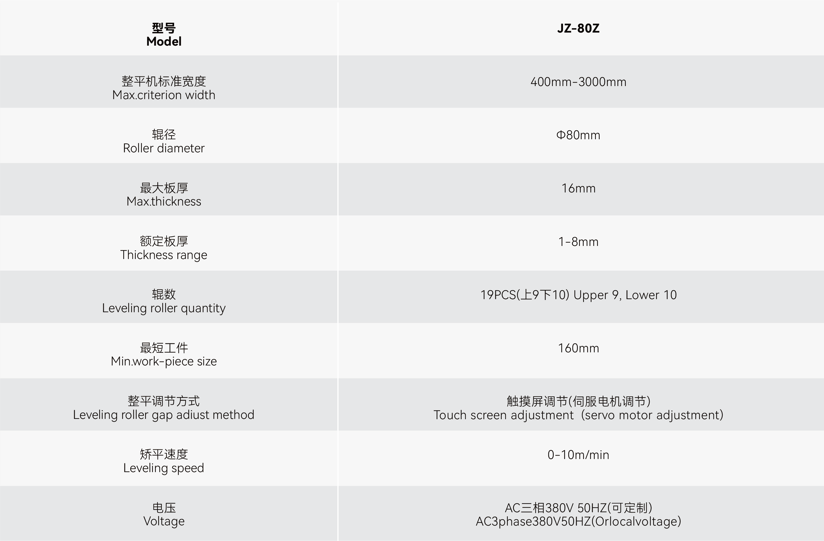 Máquina de nivelación de servo con 80 parámetros de diámetros de rodillos Servo leveling machine with 80 roller diameters parameter parameter