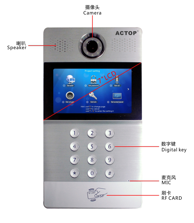 IP Door Phone with Camera