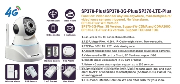 TCP/IP Alarm system 2.4G camera monitor wireless camera monitor