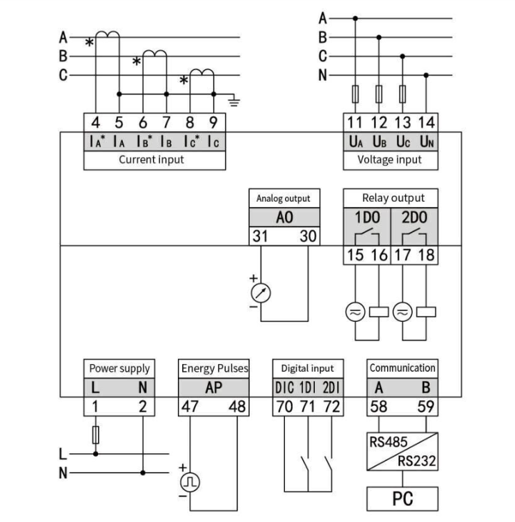 power meter parameter