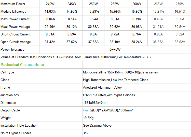 250W solar panel parameters