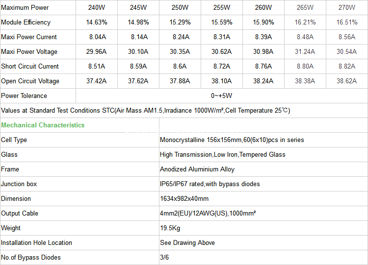 250W solar panel parameters