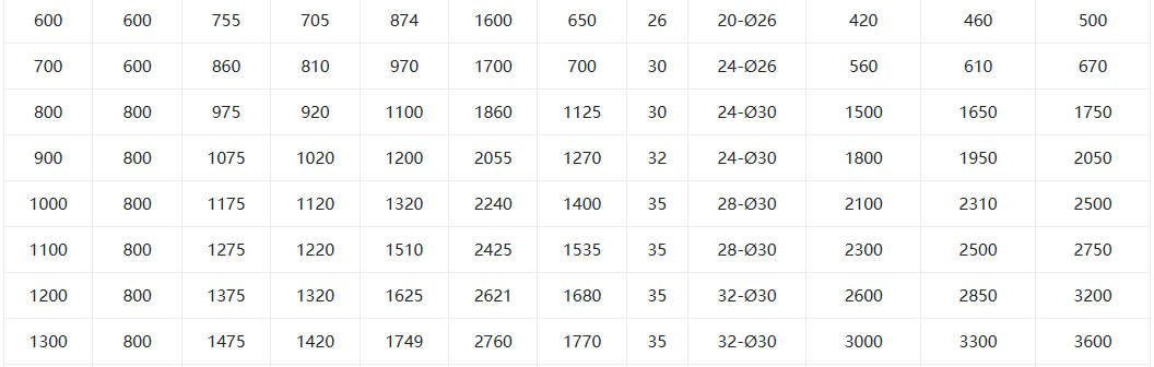 Гидравлическая слепая тарелка4 Hydraulic Blind Plate4