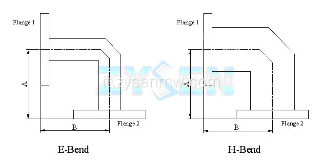 Waveguide a 90 ° Mitre Bend