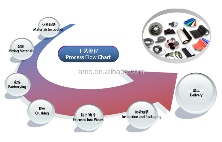 Industrial Magnet Flexible Rubber Magnet sheet