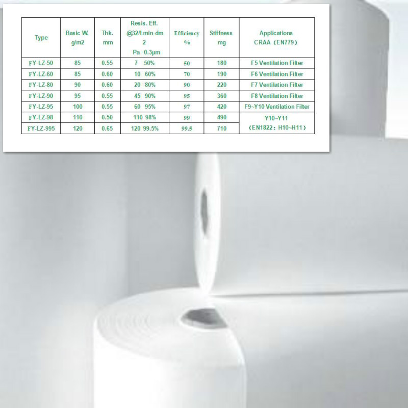 Polypropilene Melt Filter Filter Media Filter Material