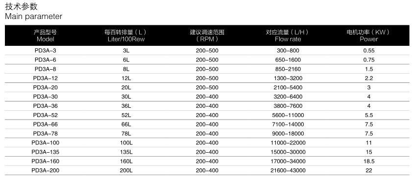 Sanitary Stainless Steel Three-lobe Rotary Lobe Pump