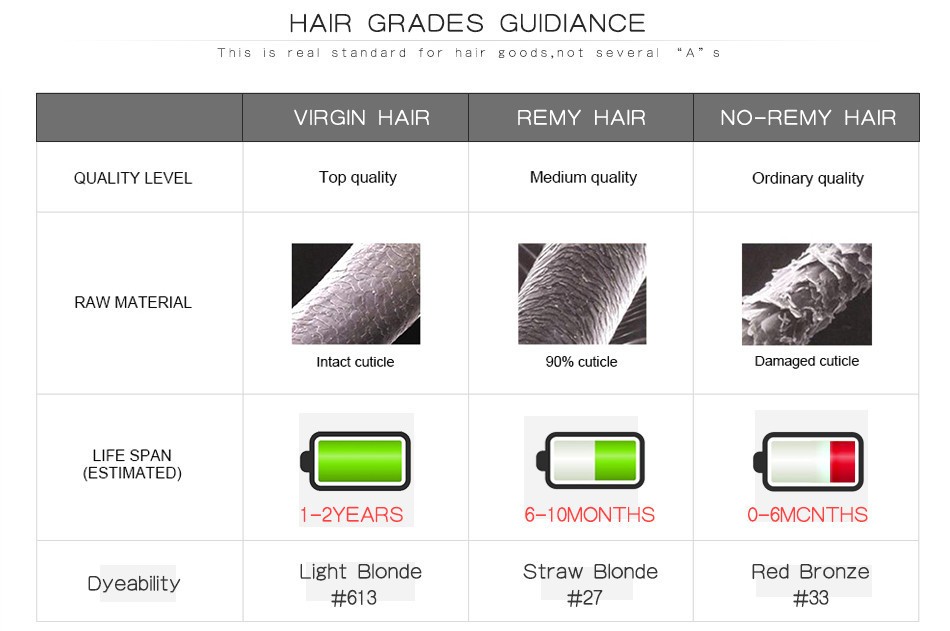 High Quality Cuticle Straight Human Hair Extensions For White Women