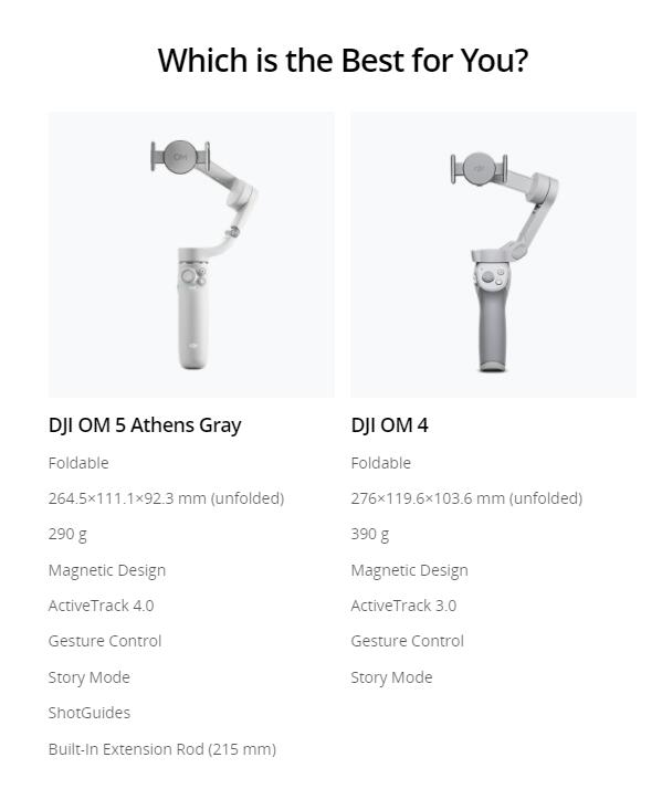 Fast delivery stock DJI OM5 DJI Osmo Mobile 5 Smartphone Gimbal Stabilizer with extension rod and fill light and CloneMe Pano