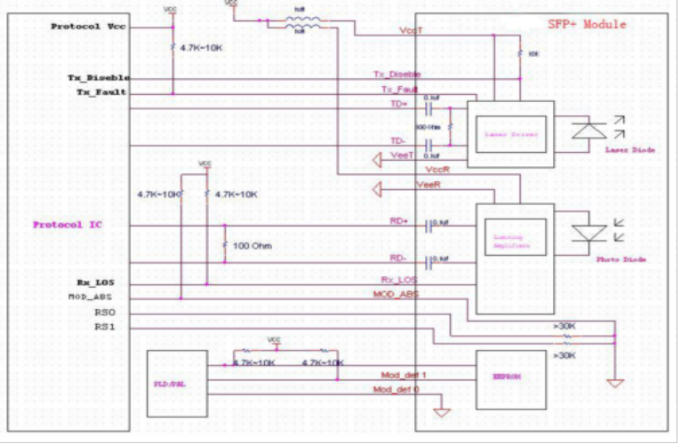 120km 1g Bi Directional Module