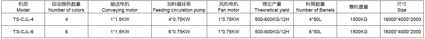 Parameter Parameter