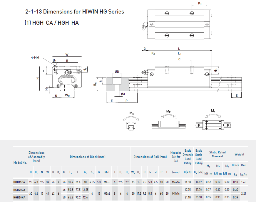 HIWIN linear guideway price of HGH20CA