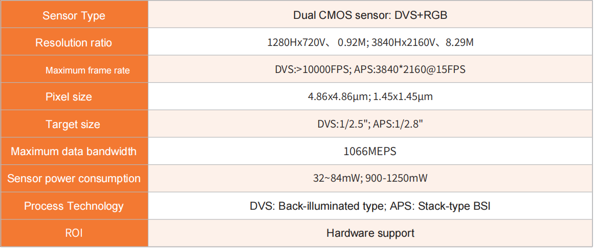 Parámetros de rendimiento del HCSJ-102-R HCSJ-102-R Performance Parameters