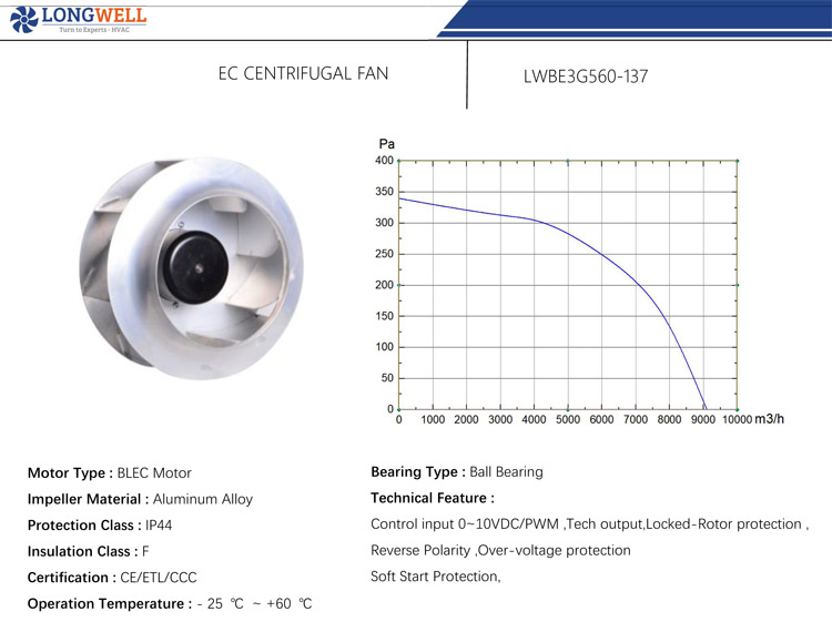 560mm High efficiency 380V EC backward radial centrifugal fan blower low noise compact centrifugal fan ventilation Blower