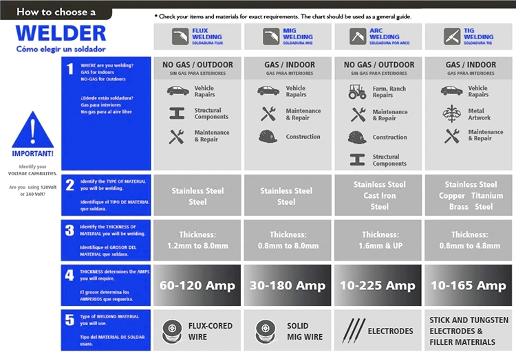 All-Digital Control System Welder, Unified/ Apart Adjustment Model Industrial MIG Welding Machine