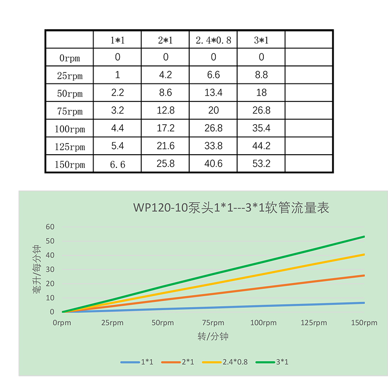 WP120-10 FLOWRATE