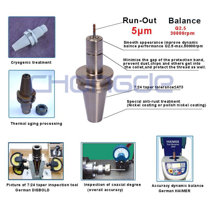 The Trait Of Er Collet Chuck 1