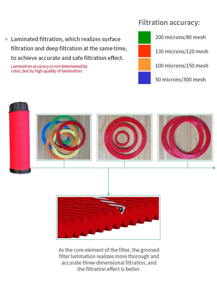 Watering irrigation filter Micro irrigation screen water filter