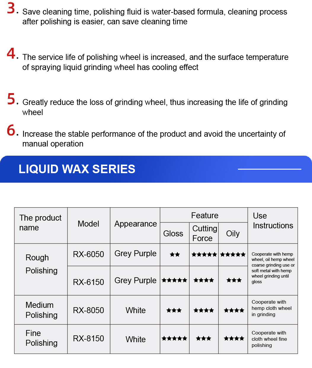 HENGHUA 2022 Liquid polishing compound White buffing wax for stainless steel mirror polishing