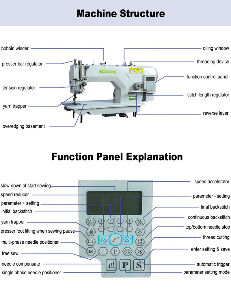 Sewing Machine Computer Panel Manual