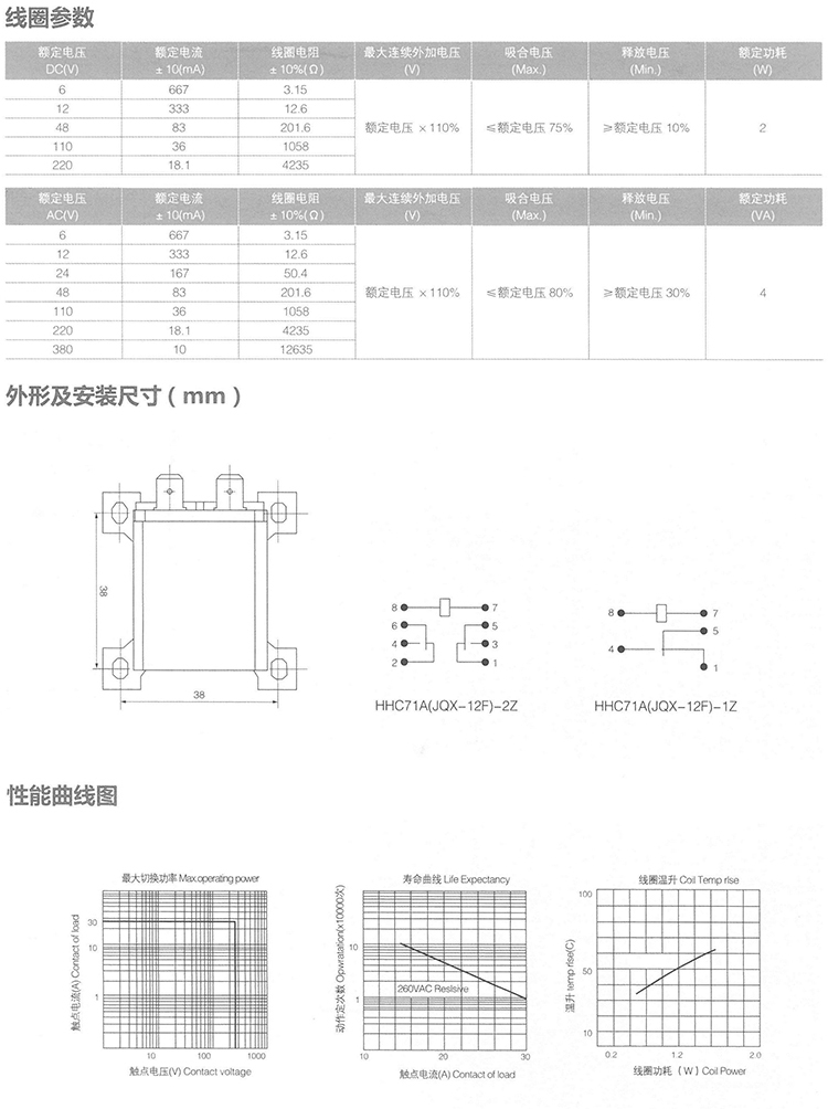 SAIPWELL/SAIP New Silver Alloy Contact Screw Mounted Overload Relay