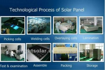 solar panel manufacturers cheap monocrystalline solar panel 250w