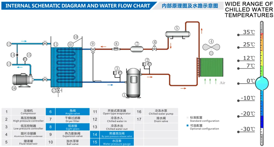 35ton/35tr Air Cooled Industrial Chiller with High Efficiency and Ce