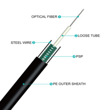 12 core optical fiber optic cable meter price