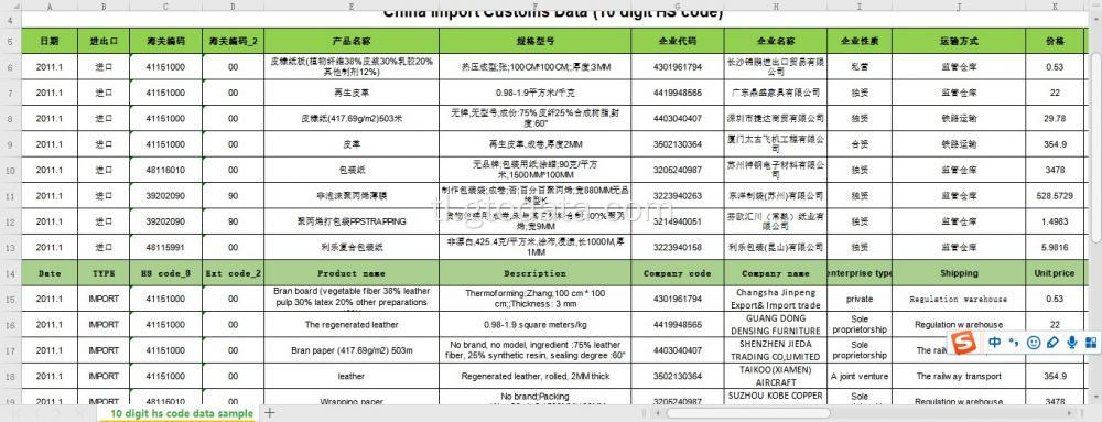 Chinese data ng pag-import sa code 10-digit na papel