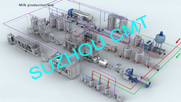 Milk Production Line