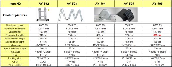 Escalera plegable Folding Ladder