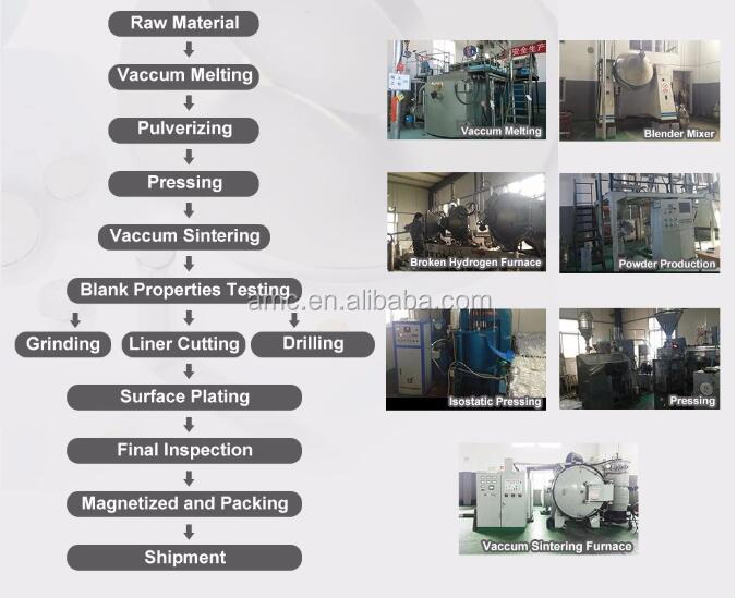 High Performance Sintered NdFeb Dis  Magnets