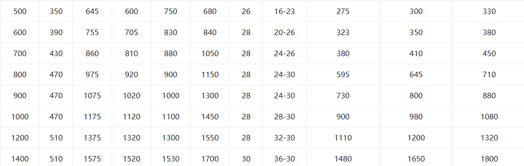 ручная башня вентилятор Type4 manual tower fan type4
