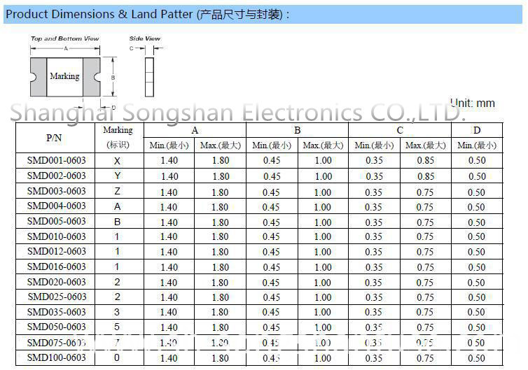 Pptc Smd0603 Fast Acting Fuse China Manufacturer