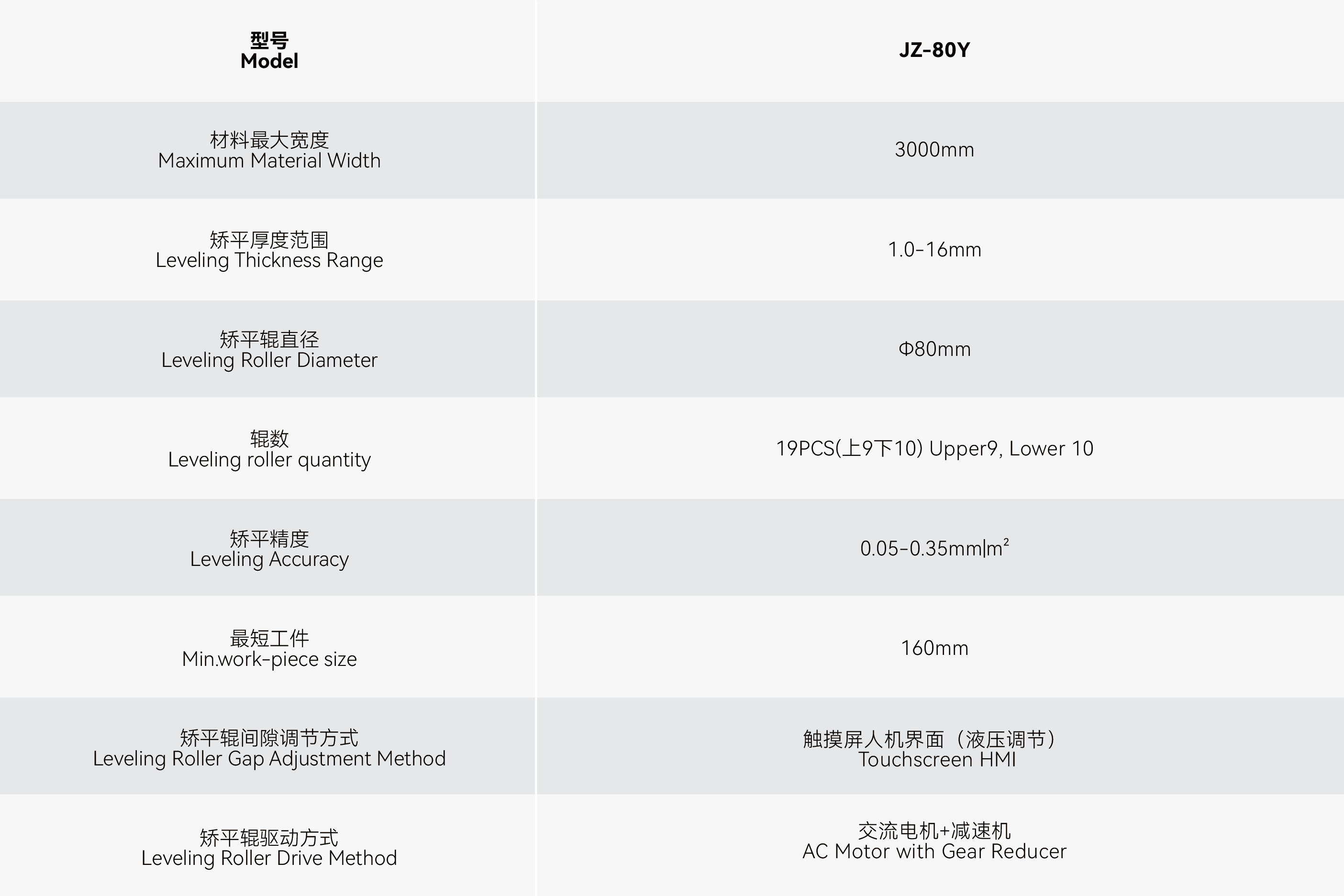 Máquina de nivelación hidráulica con parámetro de diámetros de rodillo de 80 mm hydraulic leveling machine with 80mm roller diameters parameter
