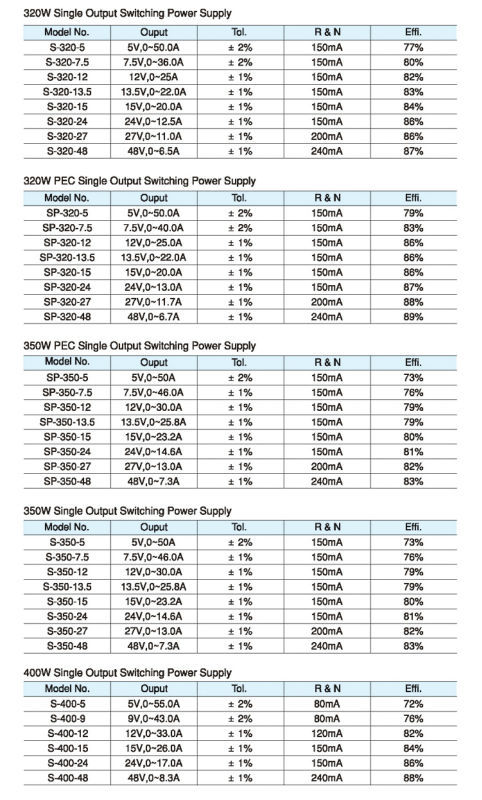 201W single output ac dc switch mode power supply