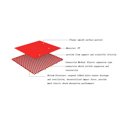 Interlock Tiles PP กระเบื้องแบนด้านบนสุดของ Futsal Court