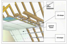 ceiling suspension accessories for ceiling system