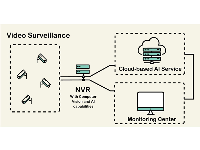 Coal Mine Video Surveillance